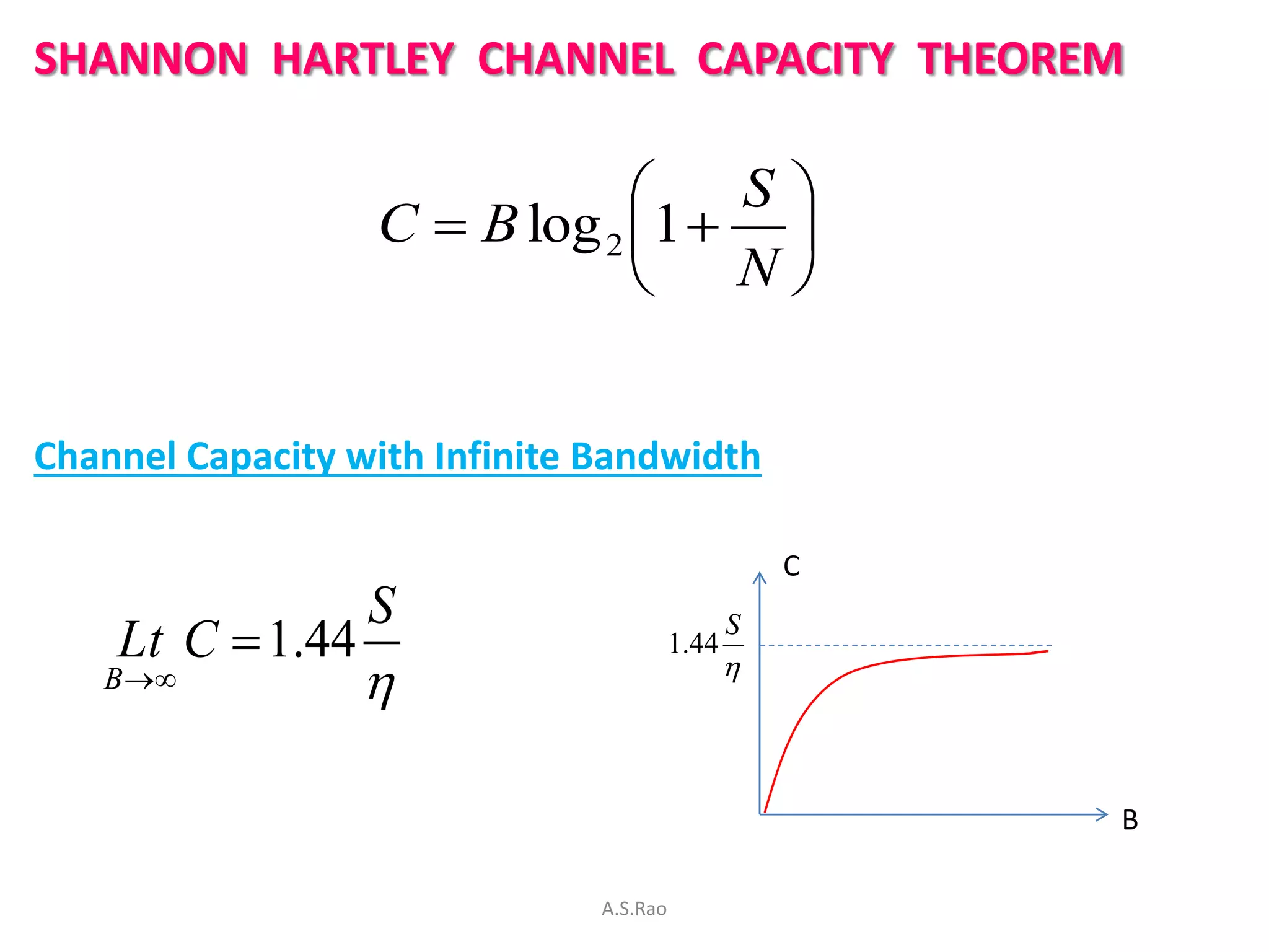 SHANNON HARTLEY CHANNEL CAPACITY THEOREM

                                 S
                  C  B log 2 1  
                                 N


Channel Capacity with Infinite Bandwidth

                                                    C
                  S
    Lt C  1.44                          1.44
                                                S
   B                                         



                                                        B

                               A.S.Rao
 
