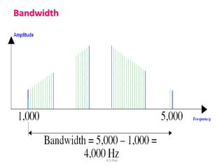 Bandwidth




            A.S.Rao
 