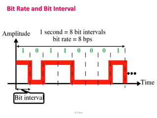 Bit Rate and Bit Interval




                        A.S.Rao
 