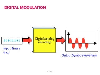 DIGITAL MODULATION




Input Binary
data
                               Output Symbol/waveform



                     A.S...