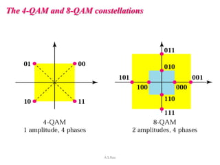 The 4-QAM and 8-QAM constellations




                        A.S.Rao
 