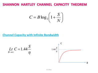 SHANNON HARTLEY CHANNEL CAPACITY THEOREM

                                 S
                  C  B log 2 1  
      ...