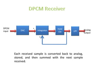 DPCM                 +                 Hold
            DAC          Integrator                         Analog
input                                  Ckt        LPF
                                                            output
                          +




        Each received sample is converted back to analog,
        stored, and then summed with the next sample
        received.
 