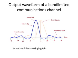 Output waveform of a bandlimited
    communications channel




  Secondary lobes are ringing tails
 
