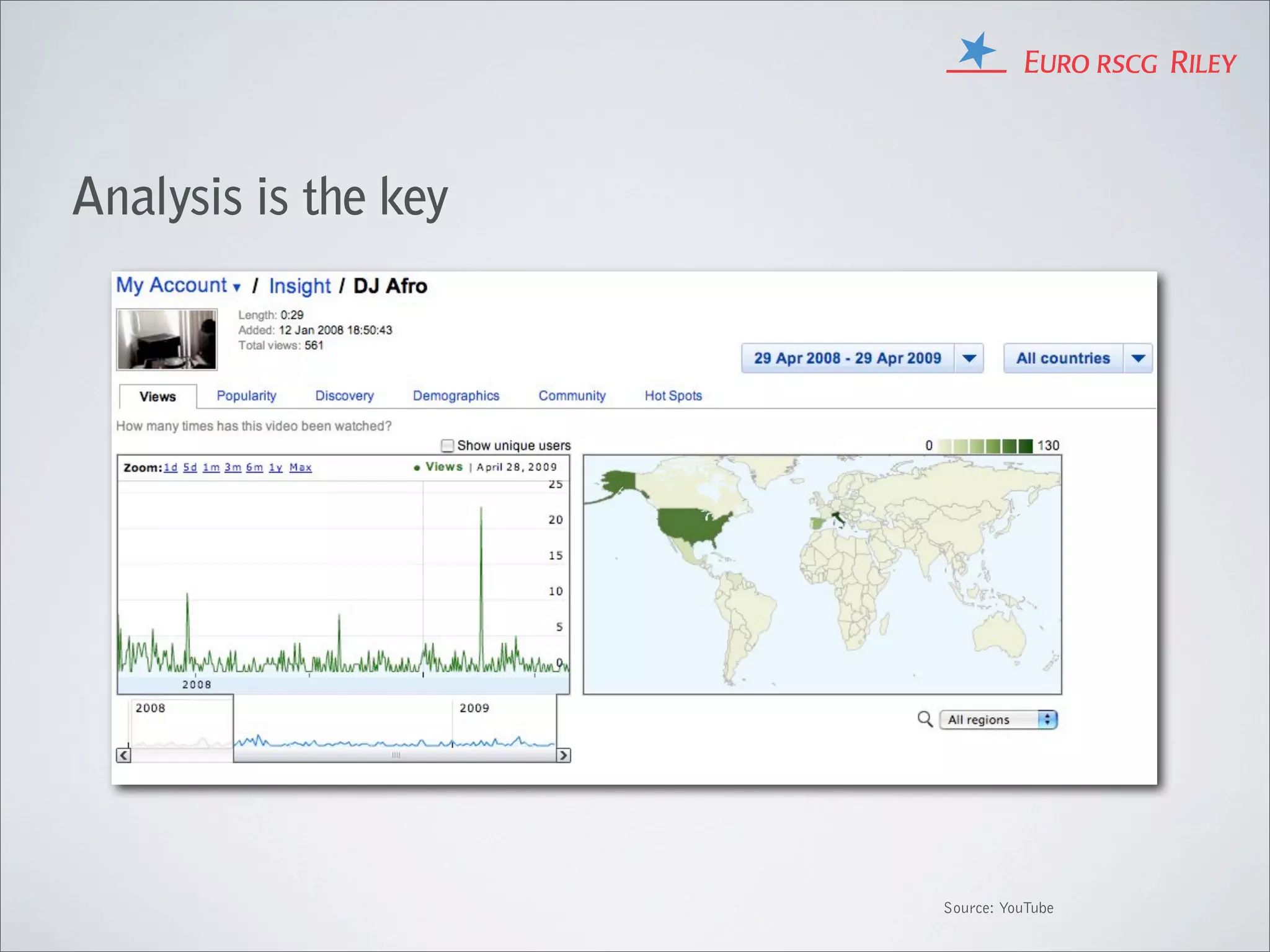 Analysis is the key




                      Source: YouTube
 