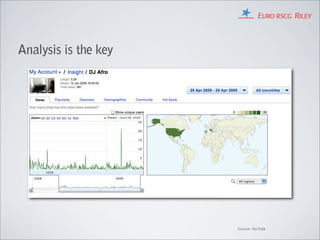 Analysis is the key




                      Source: YouTube
 