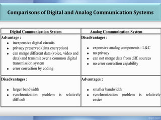 difference between analog and digital communication
