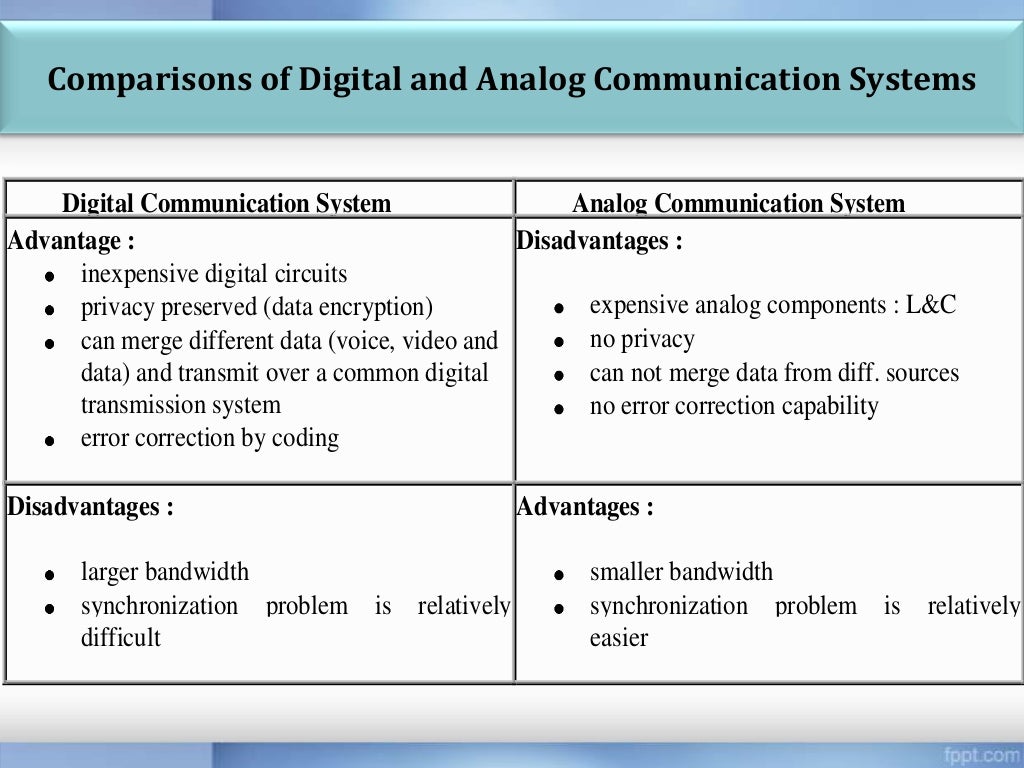 Digital communication system