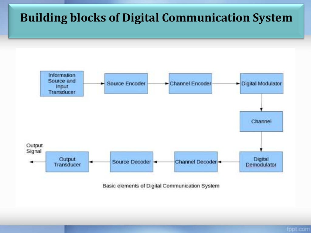 Digital communication system