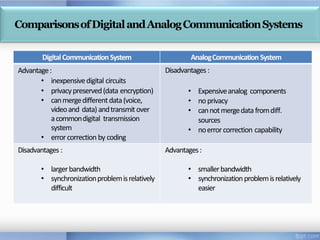 Digital Communication System || Communication Theory | PPTX