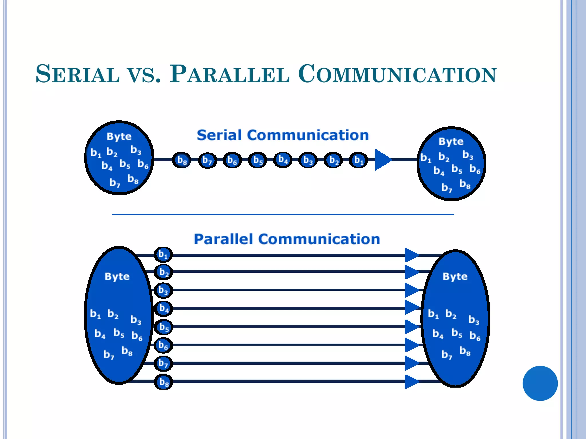 SERIAL VS. PARALLEL COMMUNICATION

 