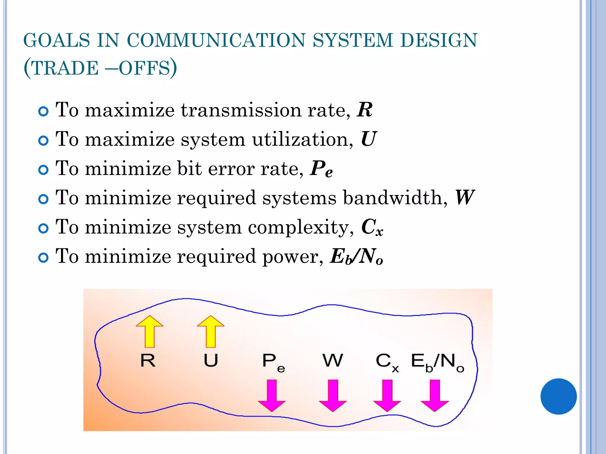GOALS IN COMMUNICATION SYSTEM DESIGN
(TRADE –OFFS)

To maximize transmission rate, R
 To maximize system utilization, U
 To minimize bit error rate, Pe
 To minimize required systems bandwidth, W
 To minimize system complexity, Cx
 To minimize required power, Eb/No


 