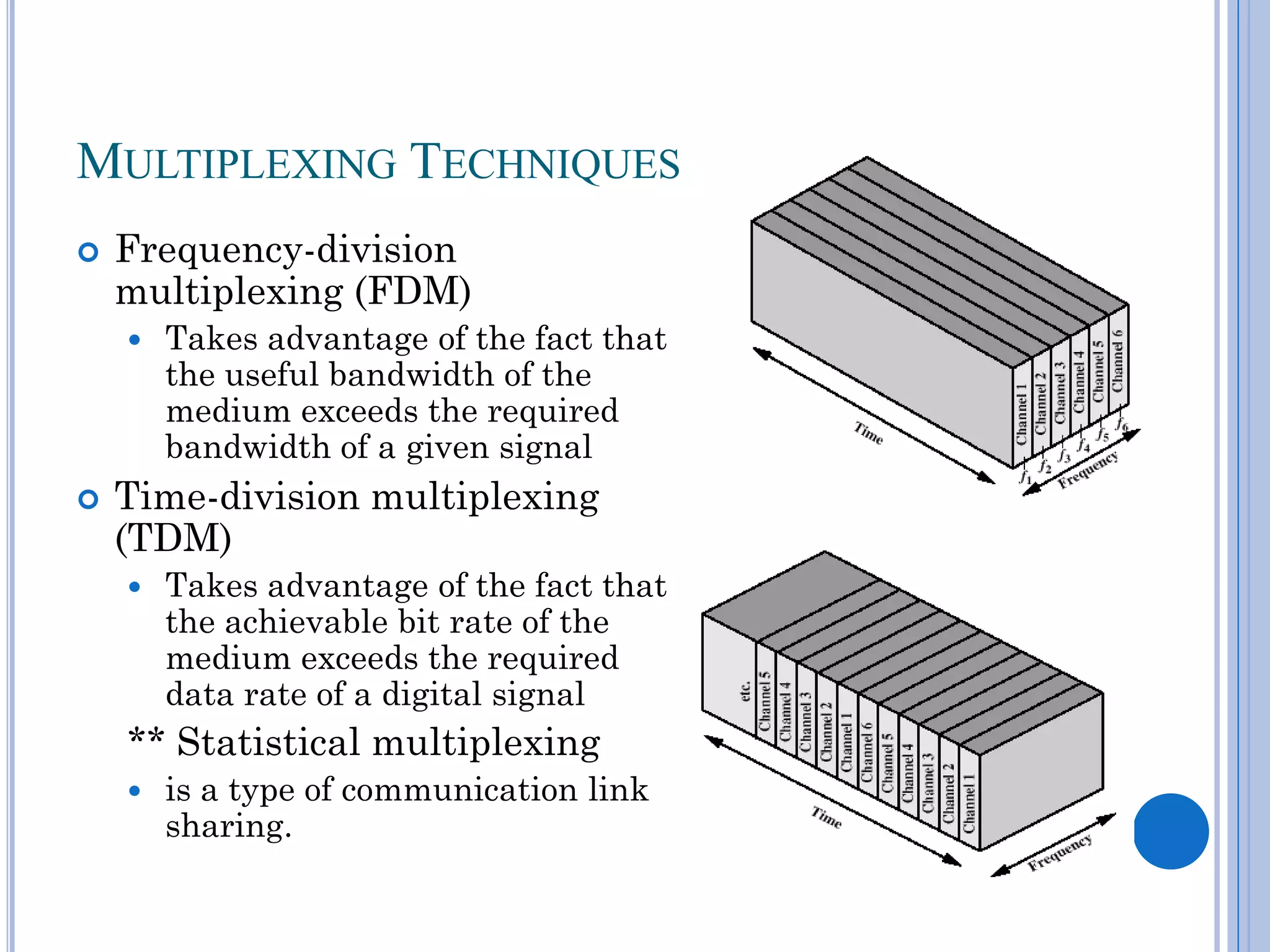 MULTIPLEXING TECHNIQUES


Frequency-division
multiplexing (FDM)




Takes advantage of the fact that
the useful bandwidth of the
medium exceeds the required
bandwidth of a given signal

Time-division multiplexing
(TDM)


Takes advantage of the fact that
the achievable bit rate of the
medium exceeds the required
data rate of a digital signal

** Statistical multiplexing


is a type of communication link
sharing.

 