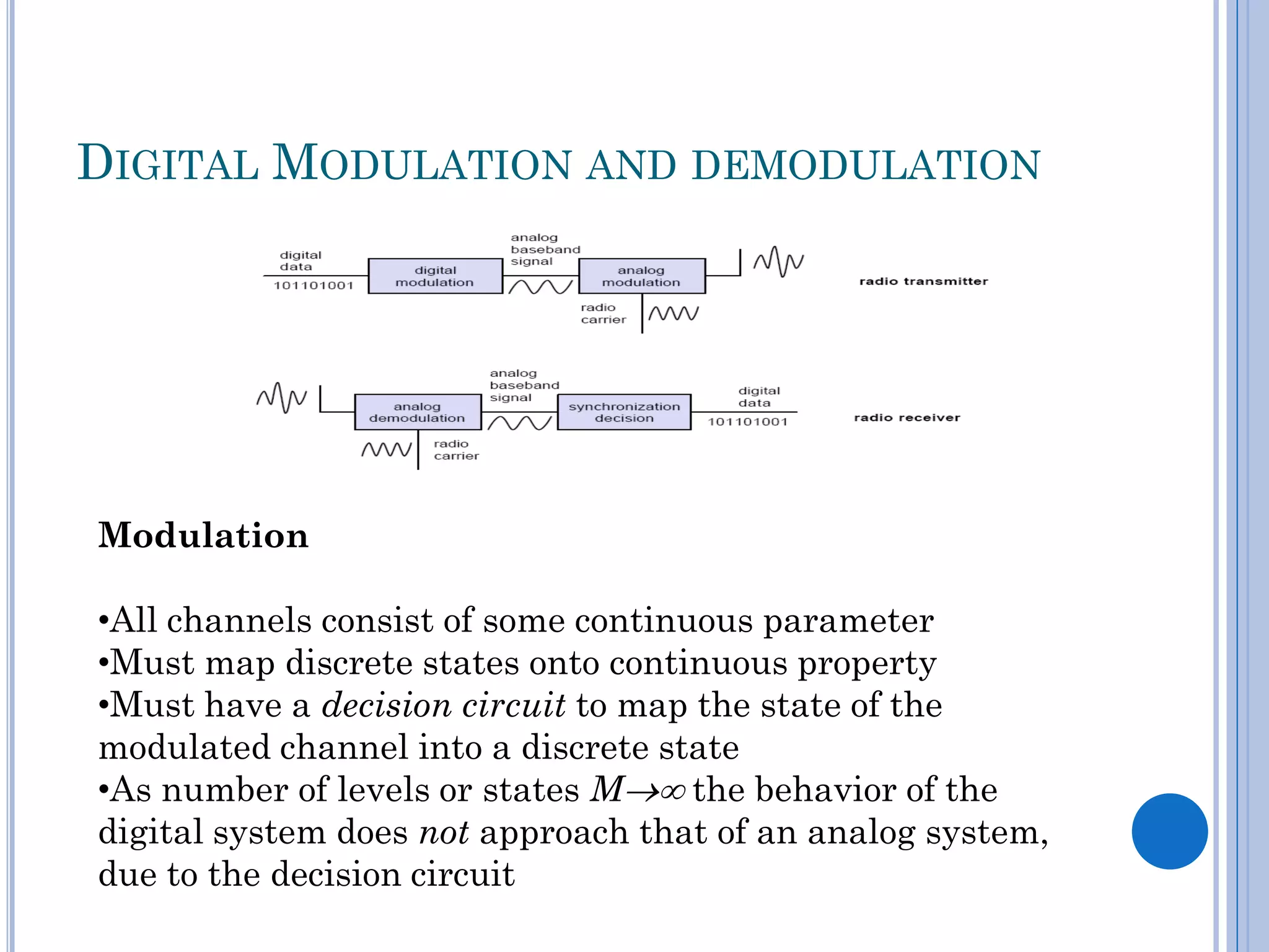 DIGITAL MODULATION AND DEMODULATION

Modulation
•All channels consist of some continuous parameter
•Must map discrete states onto continuous property
•Must have a decision circuit to map the state of the
modulated channel into a discrete state
•As number of levels or states M the behavior of the
digital system does not approach that of an analog system,
due to the decision circuit

 