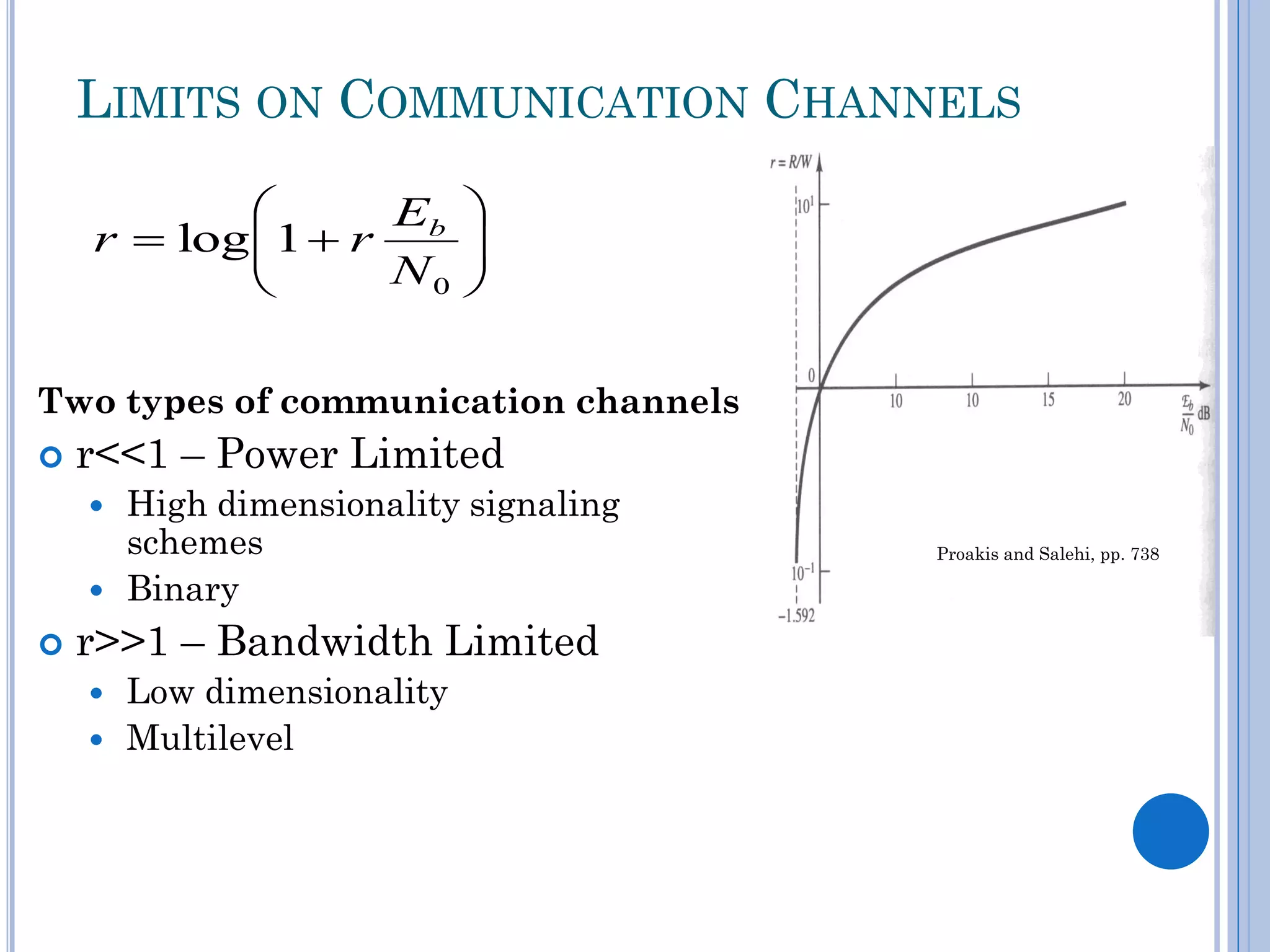 LIMITS ON COMMUNICATION CHANNELS

Eb 

r  log 1  r

N0 


Two types of communication channels


r<<1 – Power Limited





High dimensionality signaling
schemes
Binary

r>>1 – Bandwidth Limited



Low dimensionality
Multilevel

Proakis and Salehi, pp. 738

 
