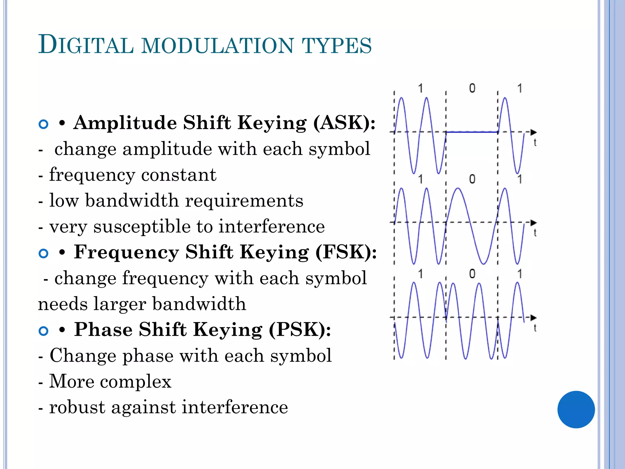 DIGITAL MODULATION TYPES
• Amplitude Shift Keying (ASK):
- change amplitude with each symbol
- frequency constant
- low bandwidth requirements
- very susceptible to interference
 • Frequency Shift Keying (FSK):
- change frequency with each symbol
needs larger bandwidth
 • Phase Shift Keying (PSK):
- Change phase with each symbol
- More complex
- robust against interference


 