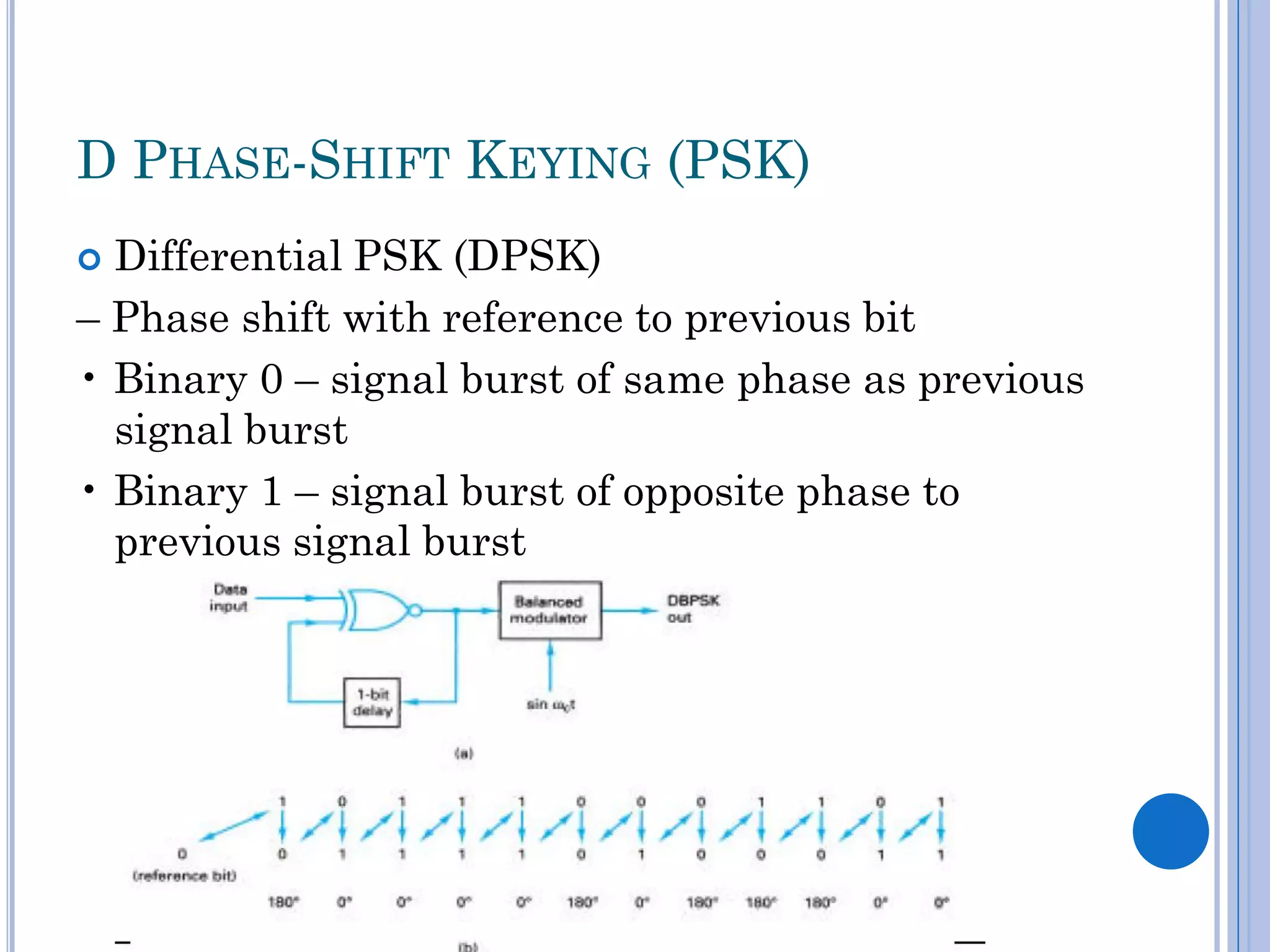 D PHASE-SHIFT KEYING (PSK)
Differential PSK (DPSK)
– Phase shift with reference to previous bit
• Binary 0 – signal burst of same phase as previous
signal burst
• Binary 1 – signal burst of opposite phase to
previous signal burst


 