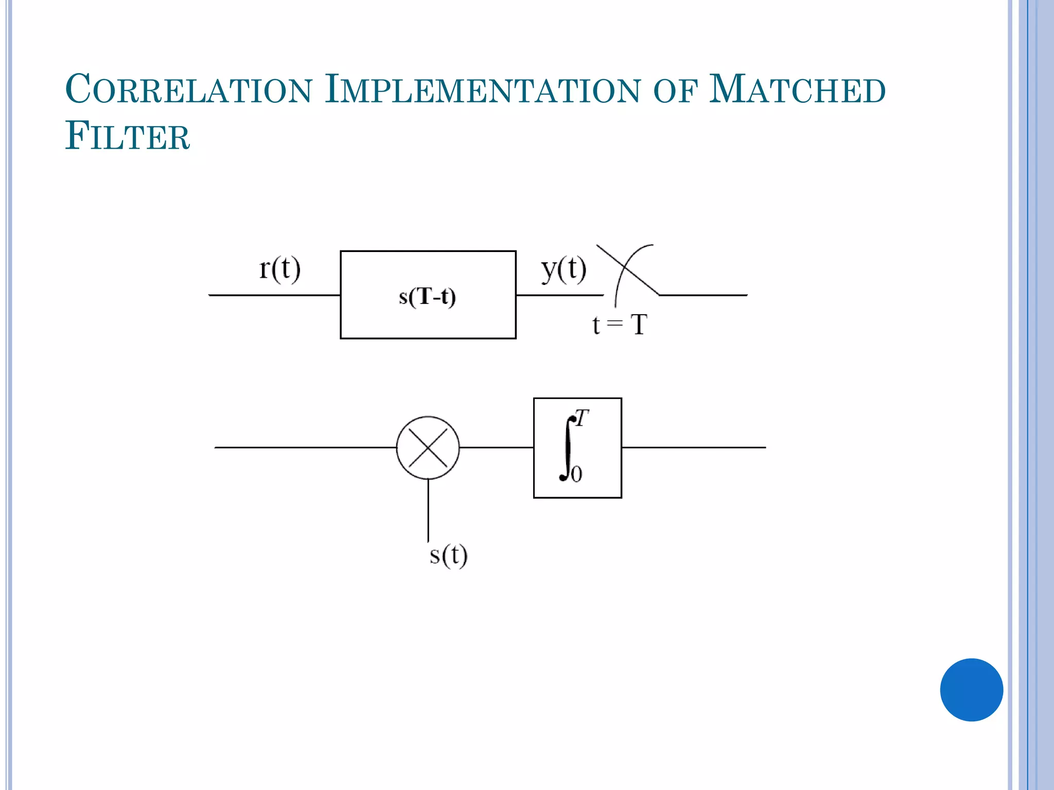 CORRELATION IMPLEMENTATION OF MATCHED
FILTER

 
