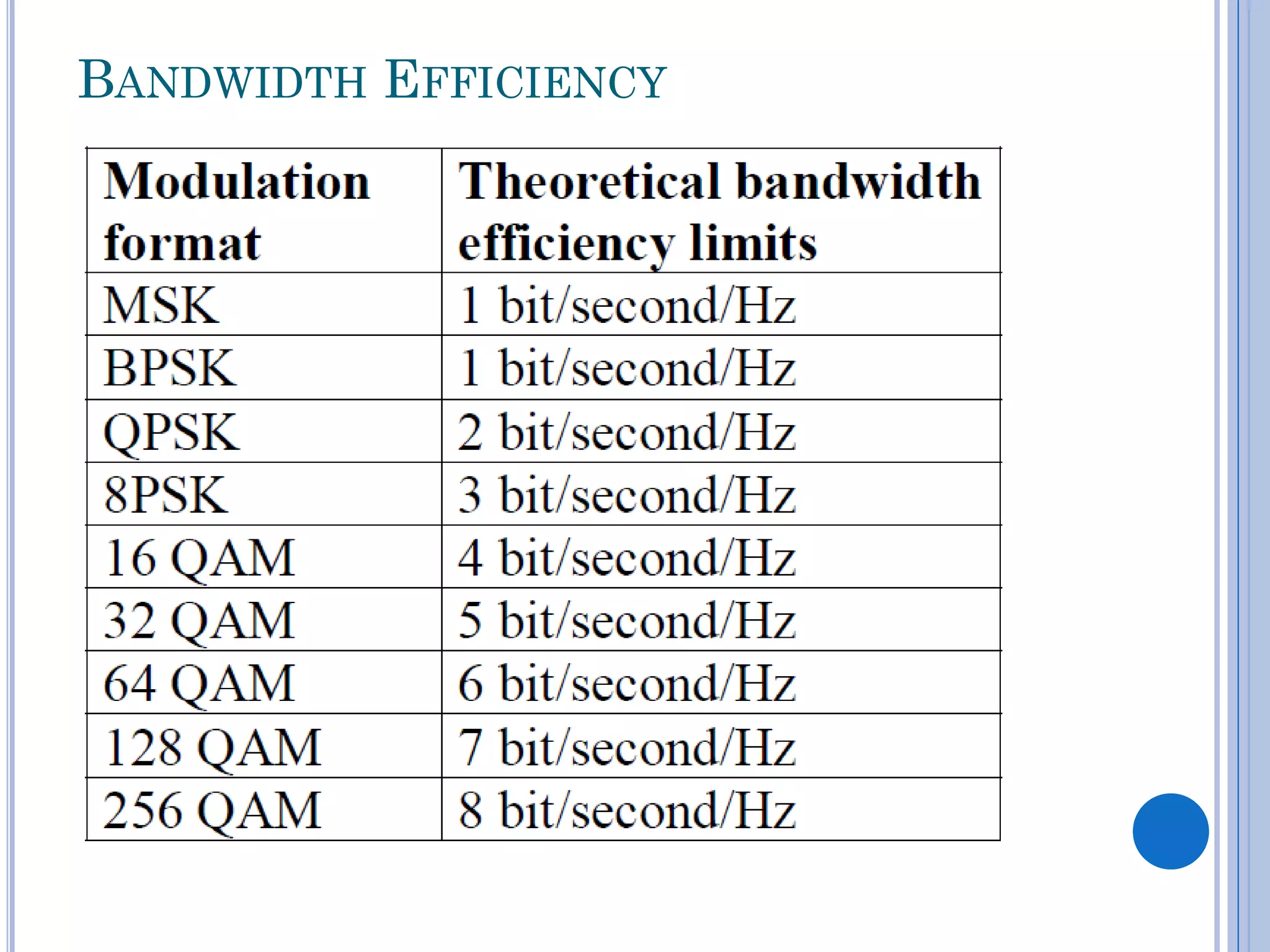 BANDWIDTH EFFICIENCY

 