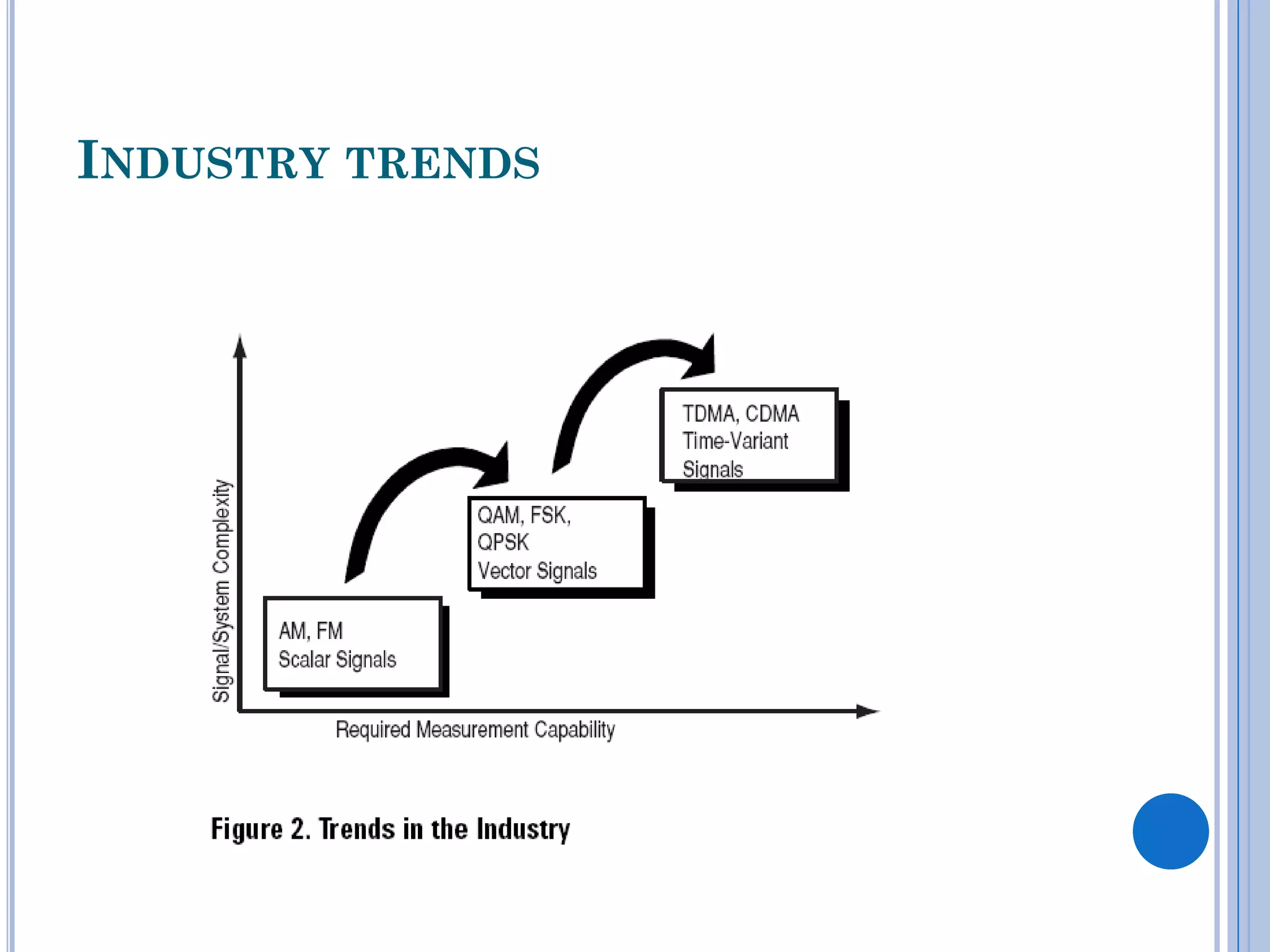 INDUSTRY TRENDS

 