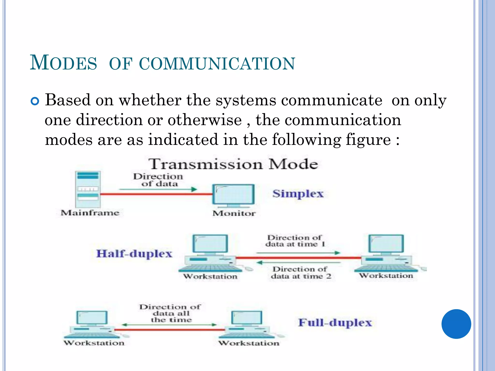MODES


OF COMMUNICATION

Based on whether the systems communicate on only
one direction or otherwise , the communication
modes are as indicated in the following figure :

 