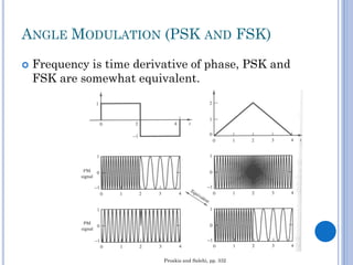 ANGLE MODULATION (PSK AND FSK)


Frequency is time derivative of phase, PSK and
FSK are somewhat equivalent.

Proakis and Salehi, pp. 332

 