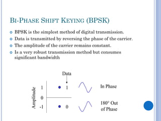 BI-PHASE SHIFT KEYING (BPSK)




BPSK is the simplest method of digital transmission.
Data is transmitted by reversing the phase of the carrier.
The amplitude of the carrier remains constant.
Is a very robust transmission method but consumes
significant bandwidth

Data
Amplitude



1

1

In Phase

0

180° Out
of Phase

0
-1

 