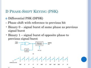 D PHASE-SHIFT KEYING (PSK)
Differential PSK (DPSK)
– Phase shift with reference to previous bit
• Binary 0 – signal burst of same phase as previous
signal burst
• Binary 1 – signal burst of opposite phase to
previous signal burst


 
