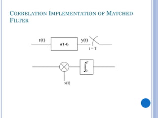 CORRELATION IMPLEMENTATION OF MATCHED
FILTER

 