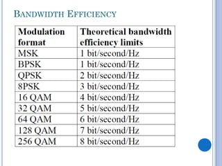 BANDWIDTH EFFICIENCY

 