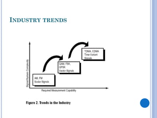 INDUSTRY TRENDS

 