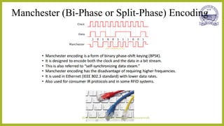 Manchester (Bi-Phase or Split-Phase) Encoding
|Dr.Arvind Kumar| https://sites.google.com/view/arvindk
 