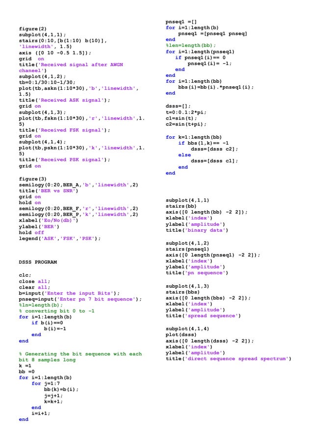 Digital communication telecommunication lab ksit | PDF