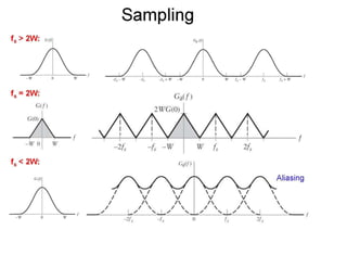 Digital Communication System, Sampling & Quantization | PDF