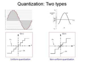 Digital Communication System, Sampling & Quantization | PDF