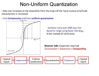 Digital Communication System, Sampling & Quantization | PDF