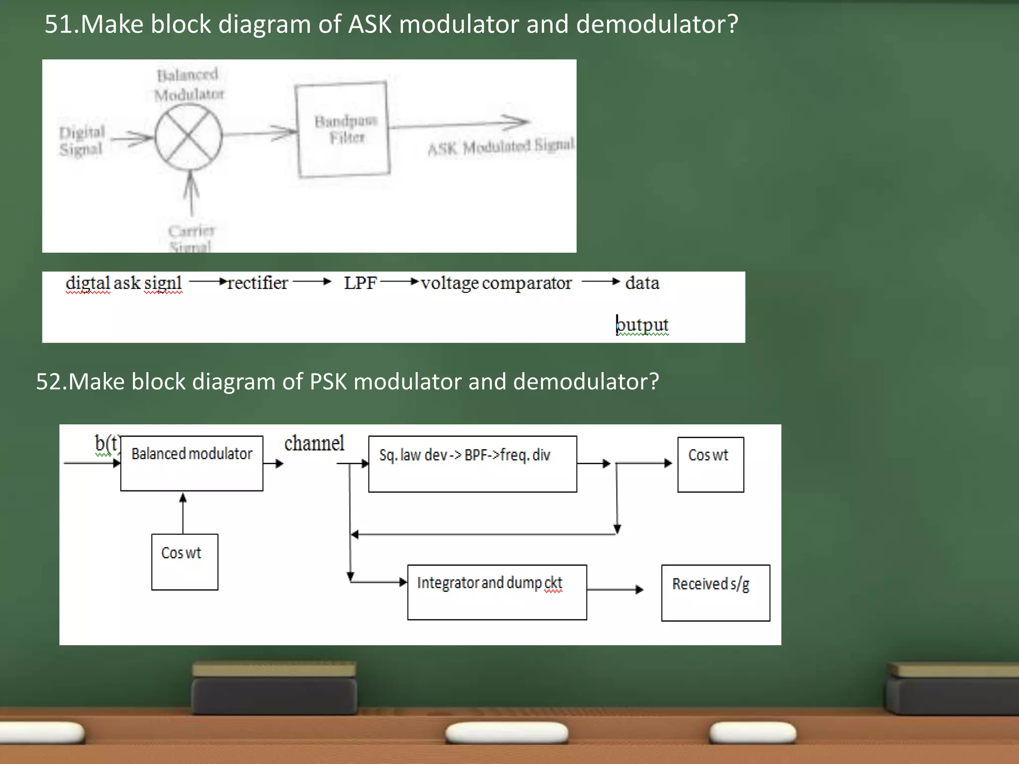 51.Make block diagram of ASK modulator and demodulator? 
52.Make block diagram of PSK modulator and demodulator? 
 