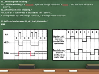 Digital communication viva questions