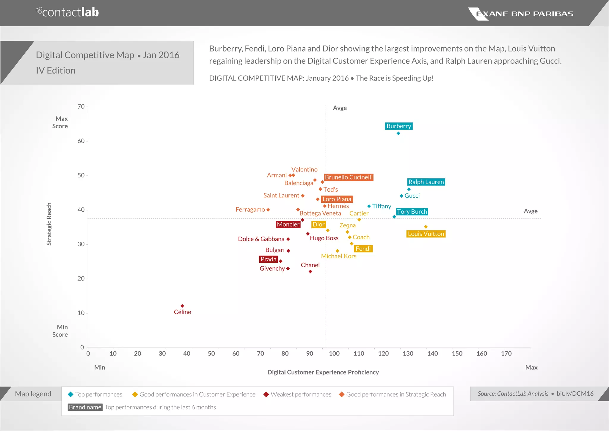 Luxury Digital competitive map 2016