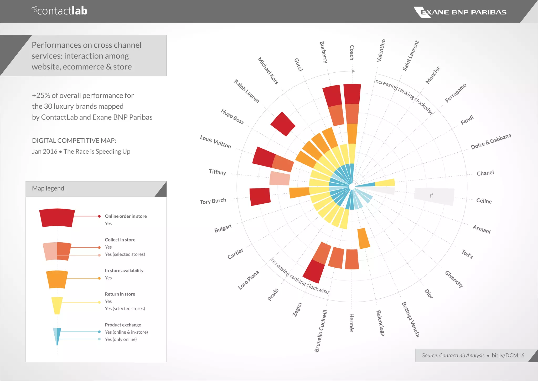Luxury Digital competitive map 2016