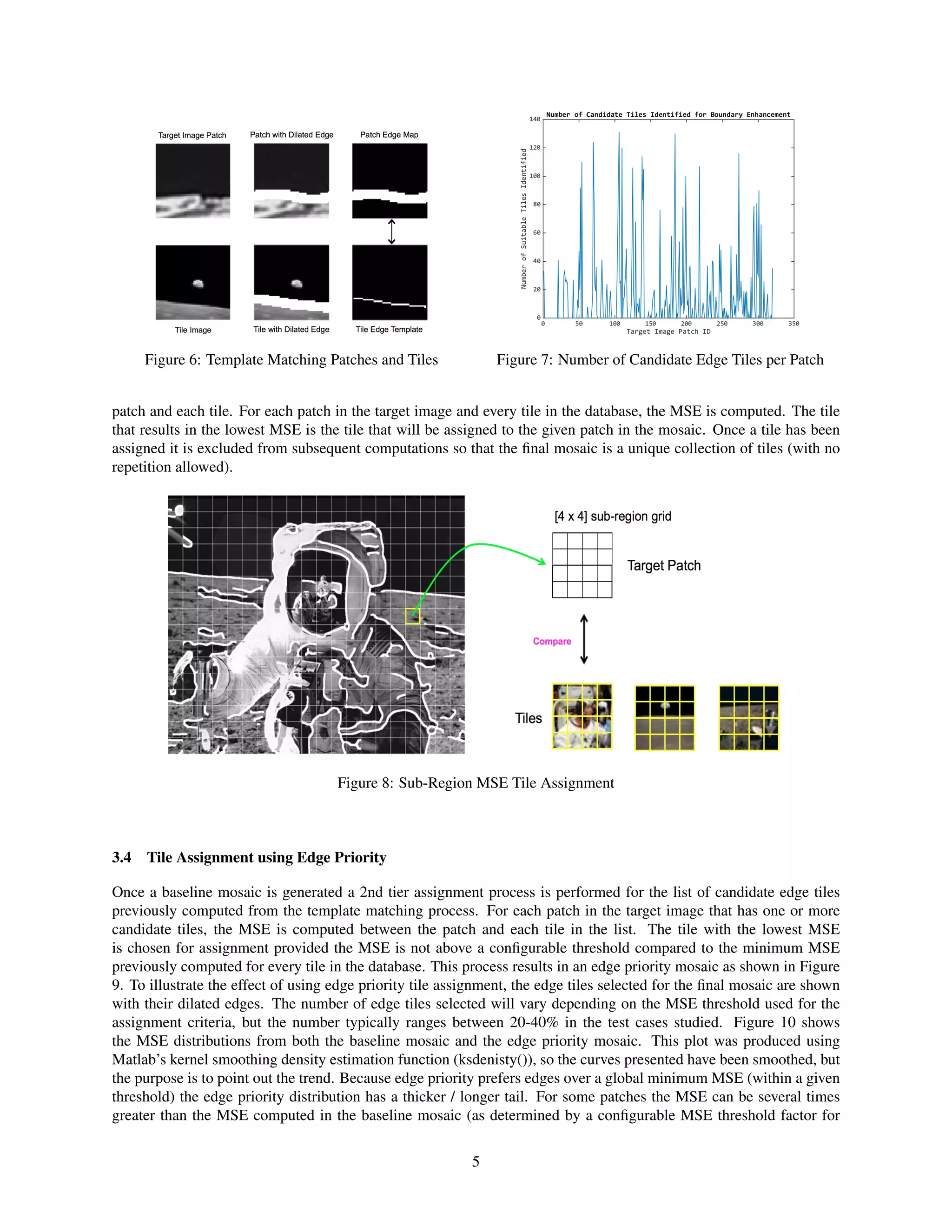 Figure 6: Template Matching Patches and Tiles Figure 7: Number of Candidate Edge Tiles per Patch
patch and each tile. For each patch in the target image and every tile in the database, the MSE is computed. The tile
that results in the lowest MSE is the tile that will be assigned to the given patch in the mosaic. Once a tile has been
assigned it is excluded from subsequent computations so that the ﬁnal mosaic is a unique collection of tiles (with no
repetition allowed).
Figure 8: Sub-Region MSE Tile Assignment
3.4 Tile Assignment using Edge Priority
Once a baseline mosaic is generated a 2nd tier assignment process is performed for the list of candidate edge tiles
previously computed from the template matching process. For each patch in the target image that has one or more
candidate tiles, the MSE is computed between the patch and each tile in the list. The tile with the lowest MSE
is chosen for assignment provided the MSE is not above a conﬁgurable threshold compared to the minimum MSE
previously computed for every tile in the database. This process results in an edge priority mosaic as shown in Figure
9. To illustrate the effect of using edge priority tile assignment, the edge tiles selected for the ﬁnal mosaic are shown
with their dilated edges. The number of edge tiles selected will vary depending on the MSE threshold used for the
assignment criteria, but the number typically ranges between 20-40% in the test cases studied. Figure 10 shows
the MSE distributions from both the baseline mosaic and the edge priority mosaic. This plot was produced using
Matlab’s kernel smoothing density estimation function (ksdenisty()), so the curves presented have been smoothed, but
the purpose is to point out the trend. Because edge priority prefers edges over a global minimum MSE (within a given
threshold) the edge priority distribution has a thicker / longer tail. For some patches the MSE can be several times
greater than the MSE computed in the baseline mosaic (as determined by a conﬁgurable MSE threshold factor for
5
 