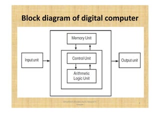 Block diagram of digital computer 
4 
Simplified concepts by Er. Swapnil V. 
Kaware 
 