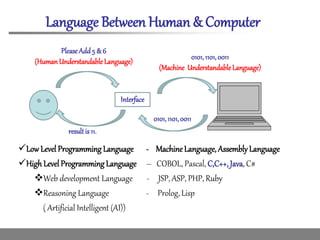 digital computers.ppt
