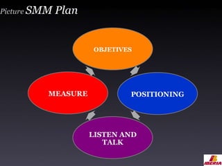 Picture  SMM Plan 