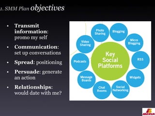 Transmit information : promo my self Communication : set up conversations Spread : positioning Persuade : generate an action Relationships : would date with me? 1. SMM Plan  objectives 