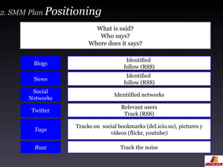 Blogs Identified  follow (RSS) News Identified  follow (RSS) Twitter Relevant users Track (RSS) Tags Tracks on  social bookmarks (del.icio.us), pictures y vídeos (flickr, youtube) Buzz Track the noise Social Networks Identiified networks What is said? Who says? Where does it says? 2. SMM Plan  Positioning 
