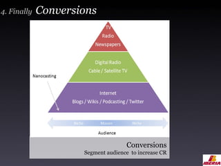 4. Finally  Conversions Conversions Segment audience  to increase CR 