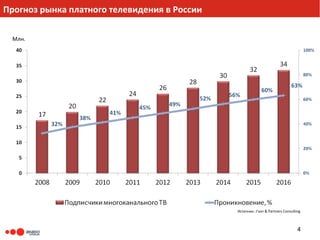Прогноз рынка платного телевидения в России

 Млн.




                                              Источник: J’son & Partners Consulting



                                                                                 4
 
