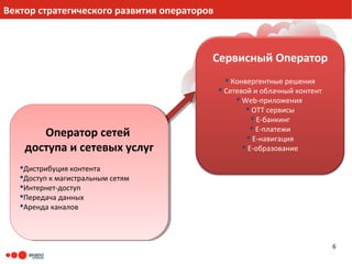 Вектор стратегического развития операторов



                                         Сервисный Оператор
                                                Конвергентные решения
                                              Сетевой и облачный контент
                                                   Web-приложения
                                                      ОТТ сервисы
                                                        Е-банкинг
                                                        Е-платежи
       Оператор сетей
        Оператор сетей                                Е-навигация
    доступа и сетевых услуг
    доступа и сетевых услуг                          Е-образование

   Дистрибуцияконтента
    Дистрибуция контента
   Доступккмагистральным сетям
    Доступ магистральным сетям
    Интернет-доступ
   Интернет-доступ
   Передачаданных
    Передача данных
   Арендаканалов
    Аренда каналов



                                                                            6
 