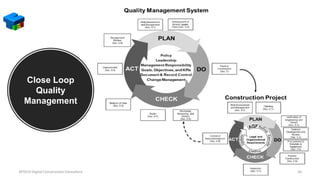 26
Close Loop
Quality
Management
MTECH Digital Construction Consultant
 